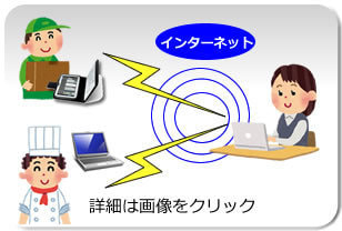 販売管理ソフト、受発注